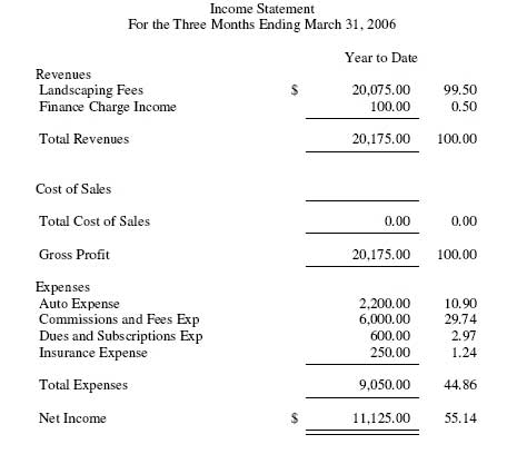 How Can An Adjustment Affect The Income Statement And Balance Sheet And Describe An Example