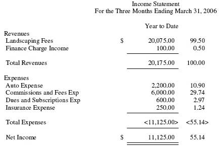 What Is an Income Statement? (Explanation and Examples)